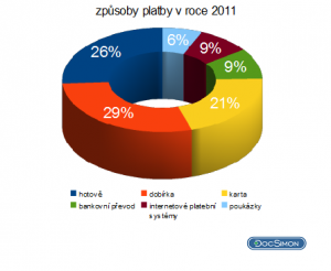 docsimon_zpusob-platby_1.png